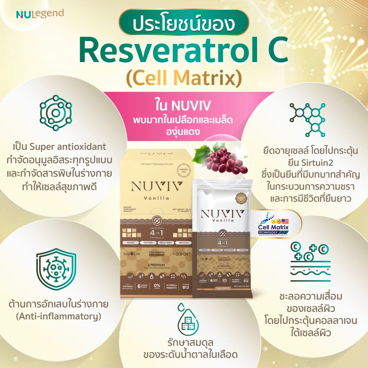 NUVIV ADS ประโยชน์ของ Resveratrol C 2@1.5x 100