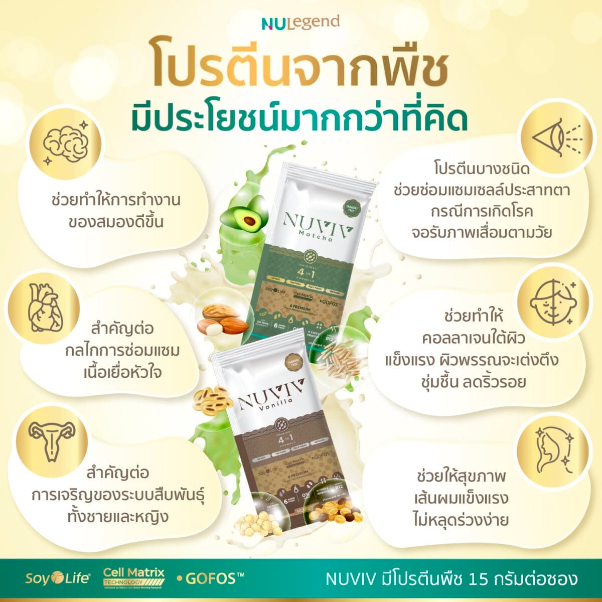 NUVIV ADS ประโยชน์ของ โปรตีนจากพืช 1@1.5x 100
