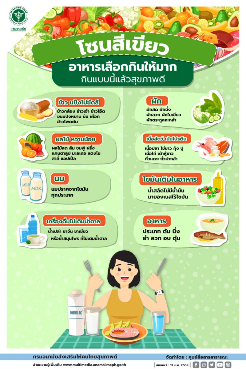 food health 1 ลดน้ำหนัก อาหาร แคลอรี่