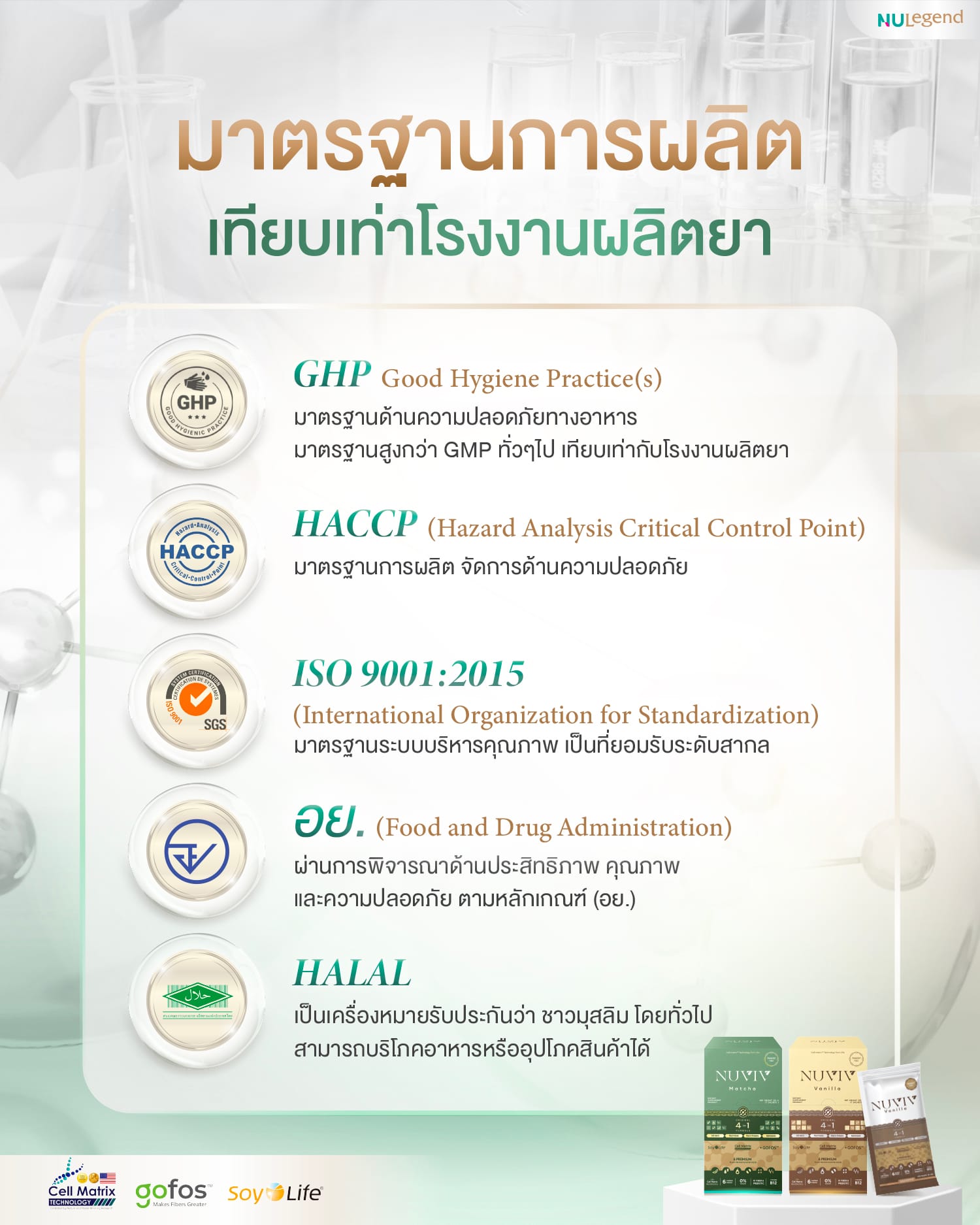 NUVIV มาตรฐานการผลิต เทียบ
